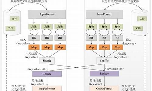 mapreduce 程序源码_mapreduce程序实例